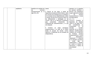 410
capitalismo. libertad en el contexto de
las naciones
latinoamericanas en el
siglo XIX y XX.
narran.
3 Discutir en las aulas, a través de
fragmentos de textos de Simón Bolívar, sobre
las nociones de la libertad que se manejaron
en el proceso de las independencias y sobre
el manejo del tema de la esclavitud dentro de
las elaboraciones y estrategias en los
mismos. Este es un elemento fundamental
para comprender críticamente las
independencias latinoamericanas y lo que
vino después.
4 Construir un mapa conceptual,
progresivamente a lo largo de la unidad,
donde se incluyan las causas, cursos,
objetivos y limitaciones de los procesos de
independencia.
naciones en el presente,
los avances científicos y
técnicos que posibilitaron
el gran auge de la industria
y los cambios
socioeconómicos a inicios
del desarrollismo.
(J.1., I.1.)
I.CS.4.5.3. Compara la
trayectoria de América
Latina en los siglos XIX y
XX, considerando su
incorporación en el
mercado mundial,
expansión de la industria,
sistemas constitucionales,
conflictos por la definición
de fronteras, cambios
socioeconómicos e inicios
del desarrollismo,
implantación e influencia
en la situación económica
y social bajo el
neoliberalismo y desafíos
en cuanto al manejo de
información y medios de
comunicación.
(I.2.)
 