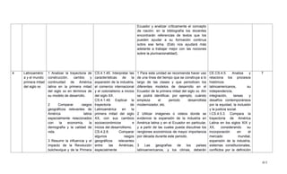 413
Ecuador y analizar críticamente el concepto
de nación; en la bibliografía los docentes
encontrarán referencias de textos que los
pueden ayudar a su formación continua
sobre ese tema. (Esto nos ayudará más
adelante a trabajar mejor con las nociones
sobre la plurinacionalidad).
4 Latinoaméric
a y el mundo:
primera mitad
del siglo xx
1 Analizar la trayectoria de
construcción, cambio y
continuidad de América
latina en la primera mitad
del siglo xx en términos de
su modelo de desarrollo.
2 Comparar rasgos
geográficos relevantes de
América latina
especialmente relacionados
con la economía, la
demografía y la calidad de
vida.
3 Resumir la influencia y el
impacto de la Revolución
bolchevique y de la Primera
CS.4.1.45. Interpretar las
características de la
expansión de la industria,
el comercio internacional
y el colonialismo a inicios
del siglo XX.
CS.4.1.49. Explicar la
trayectoria de
Latinoamérica en la
primera mitad del siglo
XX, con sus cambios
socioeconómicos e
inicios del desarrollismo.
CS.4.2.8. Comparar
algunos rasgos
geográficos relevantes
entre las Américas,
especialmente
1 Para esta unidad se recomienda hacer uso
de una línea del tiempo que se construya a lo
largo de las clases y que periodicen los
diferentes modelos de desarrollo en el
Ecuador de la primera mitad del siglo xx. Ahí
se podrá identificar, por ejemplo, cuándo
empieza el periodo desarrollista
modernizador, etc.
2 Utilizar imágenes o videos donde se
evidencie la expansión de la industria en
América latina y en el Ecuador en particular,
y a partir de las cuales pueda discutirse los
renglones económicos de mayor importancia
por década durante este periodo.
3 Las geografías de los países
latinoamericanos, y los climas, deberán
CE.CS.4.5. Analiza y
relaciona los procesos
históricos
latinoamericanos, su
independencia,
integración, tareas y
desafíos contemporáneos
por la equidad, la inclusión
y la justicia social.
I.CS.4.5.3. Compara la
trayectoria de América
Latina en los siglos XIX y
XX, considerando su
incorporación en el
mercado mundial,
expansión de la industria,
sistemas constitucionales,
conflictos por la definición
7
 