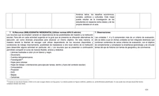 424
América latina, los desafíos económicos,
sociales, políticos y culturales. Este mapa
puede resultar de la investigación de los
estudiantes en espacios extra-clases y de los
propios debates en el aula.
28
Consiste en una tela de franela o fieltro en la cual se pegan objetos con lija gruesa. Los objetos pueden ser figuras símbolos, palabras etc. preferiblemente plastificados. Es una ayuda muy útil para desarrollar hechos
complejos durante una charla.
7. 10.Recursos (BIBLIOGRAFÍA/ WEBGRAFÍA) (Utilizar normas APA VI edición)
Los recursos que se empleen variarán en dependencia de las posibilidades del maestro y la institución
escolar. Para ello en cada actividad sugerida en la guía que se presenta se ofrecerán alternativas de
ejecución; así como diversas propuestas para alcanzar un mismo objetivo. De esta manera, el
maestro tendrá la libertad de escoger cuál utilizar dependiendo de los recursos disponibles y
condiciones de trabajo (hacinamiento, posibilidad de trasladarse a otro local dentro de la institución
para desarrollar alguna actividad en particular, etc.). Los recursos que se presentan a continuación
permitirán compartir el curso de manera flexible, amena y didáctica:
- Láminas ilustradas a color y/o en blanco y negro
- Diccionario.
- Cuentos latinoamericanos.
- Franelógrafo28
.
- Hojas para colorear.
- Hojas de trabajo ( orientaciones para ejecutar tareas, dentro y fuera del contexto escolar)
- Computadora
- Proyector
- DVD
- Mapas
- Cartulinas
7. Observaciones
Las unidades 1, 4 y 6 comprenden más de un criterio de evaluación,
ello se debe a que en dichas unidades se han integrado destrezas que
combinan contenidos de varios criterios de evaluación, con el objetivo
de complementar y complejizar la enseñanza-aprendizaje y de vincular
temas del eje de historia con temas de geografía y de convivencia.
 