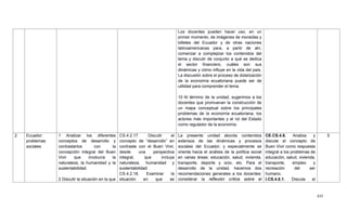 435
Los docentes pueden hacer uso, en un
primer momento, de imágenes de monedas y
billetes del Ecuador y de otras naciones
latinoamericanas para, a partir de ahí,
comenzar a complejizar los contenidos del
tema y discutir de conjunto a qué se dedica
el sector financiero, cuáles son sus
dinámicas y cómo influye en la vida del país.
La discusión sobre el proceso de dolarización
de la economía ecuatoriana puede ser de
utilidad para comprender el tema.
10 Al término de la unidad, sugerimos a los
docentes que promuevan la construcción de
un mapa conceptual sobre los principales
problemas de la economía ecuatoriana, los
actores más importantes y el rol del Estado
como regulador de la economía.
2 Ecuador:
problemas
sociales
1 Analizar los diferentes
conceptos de desarrollo y
contrastarlos con la
concepción integral del Buen
Vivir que involucra la
naturaleza, la humanidad y la
sustentabilidad.
2 Discutir la situación en la que
CS.4.2.17. Discutir el
concepto de ―desarrollo‖ en
contraste con el Buen Vivir,
desde una perspectiva
integral, que incluya
naturaleza, humanidad y
sustentabilidad.
CS.4.2.18. Examinar la
situación en que se
La presente unidad aborda contenidos
extensos de las dinámicas y procesos
sociales del Ecuador, y especialmente se
orienta hacia el análisis de la política social
en varias áreas: educación, salud, vivienda,
transporte, deporte y ocio, etc. Para el
desarrollo de la unidad, hacemos dos
recomendaciones generales a los docentes:
considerar la reflexión crítica sobre el
CE.CS.4.8. Analiza y
discute el concepto de
Buen Vivir como respuesta
integral a los problemas de
educación, salud, vivienda,
transporte, empleo y
recreación del ser
humano.
I.CS.4.8.1. Discute el
5
 