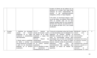 440
Ecuador en término de las esferas que se
abordaron en la unidad. Este mapa puede
realizarse de forma independientes de
acuerdo a las destrezas/contenidos
trabajados y, al final, un mapa integrador.
8 Por último, se recomienda integrar a cada
una de las clases, una reflexión crítica sobre
cómo se conciben cada uno de esos
espacios sociales dentro de una concepción
del Buen Vivir. Para ello, se puede hacer uso
de los planes del Buen Vivir y de la propia
constitución.
3 Ecuador:
cultura
1 Identificar las principales
culturas del Ecuador
enfatizando en su origen,
localización y características
más importantes.
2 Discutir sobre la posibilidad
de hablar y construir una
cultura nacional en el Ecuador
a partir de las diversidades
existentes en el territorio
ecuatoriano.
CS.4.3.1. Apreciar las
culturas del Ecuador a partir
del estudio de su origen,
localización y rasgos más
destacados.
CS.4.3.2. Discutir las
características,
complejidades y posibilidades
de la ―cultura nacional‖
ecuatoriana.
CS.4.3.3. Identificar el origen,
las expresiones y
manifestaciones de la cultura
El tema de la diversidad cultural del Ecuador
y la interculturalidad ya se ha trabajado en la
asignatura de Estudios Sociales en
diferentes momentos de la EGB. Por esa
razón, es recomendable retomar esos
aprendizajes que ya tienen los estudiantes
sobre el tema para que, durante la unidad,
alcancen mayores niveles de profundidad y
elaboración crítica. Entre las
recomendaciones más específicas para
desarrollar la misma se realizan las
siguientes:
CE.CS.4.10. Examina la
relación entre la
democracia y la
interculturalidad,
reconociendo la
importancia de la lucha por
los derechos humanos, la
Constitución, las
manifestaciones culturales
(nacional y popular) en la
implementación y
valoración de la
interculturalidad en todos
5
 