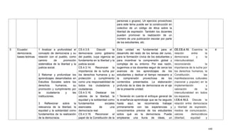 448
personas o grupos). Un ejercicio provechoso
para este tema puede ser la construcción en
colectivo de un código de ética sobre la
libertad de expresión. También los docentes
pueden promover la realización de un
número de una publicación escolar por parte
de los estudiantes, etc.
5 Ecuador:
democracia,
bases teóricas
1 Analizar a profundidad el
concepto de democracia y su
relación con el pueblo, como
camino de promoción
sistemática de la libertad y la
justicia social.
2 Retomar y profundizar los
aprendizajes desarrollados en
Estudios Sociales sobre los
derechos humanos, su
promoción y cumplimiento por
la ciudadanía y las
instituciones.
3 Reflexionar sobre la
relevancia de la libertad, la
equidad y la solidaridad como
fundamentos de la realización
de la democracia.
CS.4.3.9. Discutir la
democracia como gobierno
del pueblo, cuya vigencia se
fundamenta en la libertad y la
justicia social.
CS.4.3.14. Reconocer la
importancia de la lucha por
los derechos humanos y su
protección y cumplimiento
como una responsabilidad de
todos los ciudadanos y
ciudadanas.
CS.4.3.16. Destacar los
valores de la libertad, la
equidad y la solidaridad como
fundamentos sociales
esenciales de una
democracia real.
CS.4.3.18. Reconocer el
papel de la Constitución de la
Esta unidad es fundamental para el
desarrollo del resto de los temas del curso,
para la formación cívica de los estudiantes y
para incentivar la comprensión global y
compleja de su entorno. Por esa razón,
sugerimos a los docentes seguir de cerca los
avances de los aprendizajes de los
estudiantes y dedicar el tiempo necesario a
la comprensión provechosa de los
contenidos presentados. La elaboración
profunda de la idea de democracia es el eje
de la presente unidad.
1 Teniendo en cuenta el enfoque general de
la enseñanza-aprendizaje que se ha seguido
hasta aquí, se recomienda trabajar
primeramente con las experiencias y
conocimientos previos de los estudiantes
sobre qué es la democracia. Puede
emplearse una lluvia de ideas, un
CE.CS.4.10. Examina la
relación entre la
democracia y la
interculturalidad,
reconociendo la
importancia de la lucha por
los derechos humanos, la
Constitución, las
manifestaciones culturales
(nacional y popular) en la
implementación y
valoración de la
interculturalidad en todos
los espacios.
I.CS.4.10.2. Discute la
relación entre democracia
y libertad de expresión,
medios de comunicación,
valores democráticos
(libertad, equidad y
4
 
