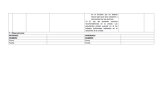 en el Ecuador por su belleza
natural para que sean ubicados o
reconocidos por los alumnos.
14 El uso del portafolio continúa
recomendándose en la unidad. Los
estudiantes podrán guardar en él los
trabajos individuales realizados en el
desarrollo de la unidad.
7. Observaciones:
REVISADO APROBADO
NOMBRE: NOMBRE:
Firma: Firma:
Fecha: Fecha:
 