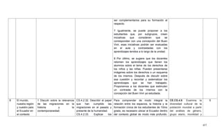457
ser complementarios para su formación al
respecto.
7 Igualmente, se puede proponer a los
estudiantes que, por subgrupos, creen
iniciativas que consideren que se
correspondan con una concepción del Buen
Vivir, esas iniciativas podrán ser evaluadas
en el aula y contrastadas con los
aprendizajes tenidos a lo largo de la unidad.
8 Por último, se sugiere que los docentes
retomen los aprendizajes que tienen los
alumnos sobre el tema de los derechos de
los niños y las niñas. Pueden presentarse
imágenes sobre los derechos o un esquema
de los mismos. Después de discutir sobre
esa cuestión y recordar y sistematizar los
aprendizajes que se han trabajado.
Proponemos a los docentes que estimulen
un contraste de los mismos con la
concepción del Buen Vivir ya estudiada.
8 El mundo,
nuestra región
y nuestro país:
el Ecuador en
el contexto
1 Discutir sobre la relevancia
de las migraciones en la
historia y la
contemporaneidad.
CS.4.2.32. Describir el papel
que han cumplido las
migraciones en el pasado y
presente de la humanidad.
CS.4.2.33. Explicar los
Para comprender de modo integral la
relación entre los espacios, la historia y la
formación cívica de los estudiantes de 10mo
grado, es necesario ubicar al Ecuador dentro
del contexto global de modo más profundo.
CE.CS.4.9. Examina la
diversidad cultural de la
población mundial a partir
del análisis de género,
grupo etario, movilidad y
5
 