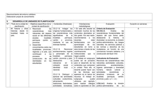 Reconocimiento del entorno cotidiano
Elaboración propia de conocimiento
5. DESARROLLO DE UNIDADES DE PLANIFICACIÓN*
N.º Título de la unidad de
planificación
Objetivos específicos de la
unidad de planificación
Contenidos (Destrezas) Orientaciones
metodológicas
Evaluación Duración en semanas
1. Mi historia y otras
historias: desde mi
localidad hasta mi
país.
 Reconocer las
características más
relevantes del espacio
social en las diferentes
escalas: localidad,
parroquia, cantón y
provincia.
 Desarrollar
conocimientos sobre las
localidades, provincias,
regiones y el país, que
contribuyan a los
procesos de
construcción de las
identidades en los
estudiantes.
CS.2.1.6. Indagar los
orígenes fundacionales y
las características más
significativas de la
localidad, parroquia,
cantón y provincia,
mediante el uso de
diversas fuentes.
CS.2.1.8. Reconocer
acontecimientos, lugares
y personajes de la
localidad, parroquia,
cantón, provincia y país,
destacando su
relevancia en la
cohesión social e
identidad local o
nacional.
CS.2.1.9. Distinguir y
apreciar las actividades
culturales (costumbres,
alimentación,
tradiciones, festividades,
actividades recreativas,
1 En este año escolar se
retomarán muchos de los
contenidos abordados en
2do grado. Por esa razón,
recomendamos a los
docentes estar
familiarizados con los
aprendizajes de los
estudiantes en torno a
esos temas a través de las
coordinaciones
institucionales que lo
hagan posible.
2 El trabajo en subgrupos
puede ser de provecho
para el desarrollo de los
contenidos que componen
la unidad. Para ello, el
docente puede hacer uso
de las técnicas que
aparecen en el banco de
recursos. El trabajo en
subgrupos puede
utilizarse, por ejemplo,
para realizar diálogos
sobre lo aprendido en 2do
Criterio de Evaluación
CE.CS.2.4. Analiza las
características fundamentales del
espacio del que forma parte,
destacando la historia, la
diversidad, la economía, la división
político-administrativa, los riesgos
naturales, los servicios públicos y
las normas y derechos de los
ciudadanos, en función de una
convivencia humana solidaria y la
construcción del Buen Vivir.
Indicadores de Evaluación
Reconoce las características más
relevantes (actividades culturales,
patrimonios, acontecimientos,
lugares, personajes y diversidad
humana, natural, cultural y
actividades económicas y
atractivos turísticos) de su
localidad, parroquia, cantón,
provincia y país. (J.1., I.2.)
I.CS.2.4.2. Analiza la división
político-administrativa de su
6
 