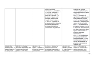 537
tráfico de personas
esclavizadas a América Latina.
CS.H.5.3.30. Determinar y
contextualizar el origen y
función de la hacienda y la
plantación en la economía
colonial en relación con el
mercado interno y externo.
CS.H.5.3.31. Establecer las
semejanzas y diferencias entre
la hacienda y la plantación,
considerando los factores
fundamentales de producción.
ochenta y las medidas
económicas aplicadas para
resolverlas en América Latina
y el Ecuador.
CS.H.5.4.30. Explicar el
significado de la globalización
en el contexto del conflicto
entre la homogenización y la
defensa de la diversidad y los
valores identitarios locales.
CS.H.5.4.31. Determinar los
principales retos que enfrenta
la integración latinoamericana,
con base en el análisis de los
logros y limitaciones de los
proyectos regionales
implementados.
CS.H.5.4.32. Contrastar los
principales postulados del
socialismo del siglo XXI con
los del socialismo clásico en
función de comprender los
proyectos progresistas de
América Latina.
CE.CS.H.5.4.
Explica y valora el
papel protagónico
de la mujer a lo
CS.H.5.1.14. Analizar y
evaluar el rol y prestigio de la
mujer en la comunidad
primitiva a partir de su
CE.CS.H.5.13.
Analiza y contrasta el
proceso de conquista
y colonización
CS.H.5.3.19. Sintetizar el
proceso de colonización
portugués en Brasil desde el
―descubrimiento‖ hasta 1530.
CE.CS.H.5.21.
Identifica y explica
el origen histórico y
los principios
CS.H.5.4.33. Analizar el
origen y los principios de la
escuela fisiocrática como
reacción al mercantilismo.
 