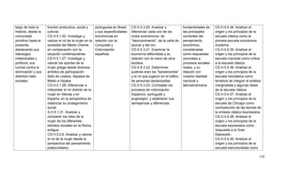 538
largo de toda la
historia, desde la
comunidad
primitiva hasta el
presente,
destacando sus
liderazgos
intelectuales y
políticos, sus
luchas contra la
dominación y sus
distintos roles
sociales.
función productiva, social y
cultural.
CS.H.5.1.22. Investigar y
valorar el rol de la mujer en la
sociedad del Medio Oriente
en comparación con la
situación contemporánea.
CS.H.5.1.27. Investigar y
valorar los aportes de la
mujer griega desde diversos
ámbitos de participación:
Safo de Lesbos, Aspasia de
Mileto e Hipatia.
CS.H.5.1.28. Diferenciar e
interpretar el rol distinto de la
mujer en Atenas y en
Esparta, en la perspectiva de
relativizar su protagonismo
social.
S.H.5.1.31. Analizar y
comparar los roles de la
mujer de los diferentes
estratos sociales en la Roma
antigua.
CS.H.5.2.6. Analizar y valorar
el rol de la mujer desde la
perspectiva del pensamiento
judeocristiano.
portuguesa en Brasil,
y sus especificidades
económicas en
relación con la
Conquista y
Colonización
española.
CS.H.5.3.20. Analizar y
diferenciar cada uno de los
ciclos económicos: de
―descubrimiento‖, de la caña de
azúcar y del oro.
CS.H.5.3.21. Examinar la
economía latifundista y su
relación con la mano de obra
esclava.
CS.H.5.3.22. Determinar
quiénes eran los ―bandeirantes‖
y el rol que jugaron en el tráfico
de personas esclavizadas.
CS.H.5.3.23. Contrastar los
procesos de colonización
hispánico, portugués y
anglosajón, y establecer sus
semejanzas y diferencias.
fundamentales de
las principales
corrientes del
pensamiento
económico,
consideradas
como respuestas
concretas a
procesos sociales
reales, y su
relación con
nuestra realidad
nacional y
latinoamericana.
CS.H.5.4.34. Analizar el
origen y los principios de la
escuela clásica como la
primera escuela económica
moderna.
CS.H.5.4.35. Analizar el
origen y los principios de la
escuela marxista como crítica
a la escuela clásica.
CS.H.5.4.36. Analizar el
origen y los principios de la
escuela neoclásica como
tentativa de integrar el análisis
marginalista y algunas ideas
de la escuela clásica.
CS.H.5.4.37. Analizar el
origen y los principios de la
escuela de Chicago como
contradicción de las teorías de
la síntesis clásico-keynesiana.
CS.H.5.4.38. Analizar el
origen y los principios de la
escuela keynesiana como
respuesta a la Gran
Depresión.
CS.H.5.4.39. Analizar el
origen y los principios de la
escuela estructuralista como
 