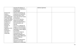 546
comunes del judaísmo, el
cristianismo y el islamismo y
sus diferencias
fundamentales.
distintos regímenes.
CE.CS.H.5.9.
Analiza y
comprende el
origen y desarrollo
de la Modernidad,
a partir del análisis
del Renacimiento,
la Reforma, la
Ilustración, la
Revolución
francesa y el
proyecto
napoleónico como
puntos de
culminación y
crisis de la
modernidad.
CS.H.5.2.19. Identificar las
condiciones de surgimiento
del Renacimiento y de la
nueva visión del ser humano,
el Humanismo.
CS.H.5.2.20. Describir y
explicar los principales
aportes del Renacimiento a
las humanidades y las
ciencias.
CS.H.5.2.21. Distinguir las
causas y consecuencias de
la Reforma y sus principales
respuestas al cisma religioso
de Occidente.
CS.H.5.2.22. Analizar la
Contrarreforma y las
diferentes estrategias que
utilizó la Iglesia católica para
combatir la Reforma
Protestante.
CS.H.5.2.23. Reconocer la
Ilustración como base
intelectual de la modernidad,
 
