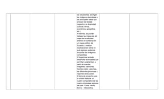 los estudiantes, se eligen
las imágenes asociadas a
las principales ideas que
emerjan del debate
respecto a la diversidad
(cultural, étnica,
económica, geográfica,
etc.)
4 Además, se podrán
trabajar las imágenes del
mapa de la actividad
anterior en combinación
un mapa político del
Ecuador, y realizar
localizaciones sobre en
qué regiones podemos
encontrar las imágenes
compartidas.
5 Sugerimos también
desarrollar actividades que
permitan caracterizar, a
partir de cuentos,
imágenes, canciones,
fuentes orales y escritas,
las diferentes provincias y
regiones del Ecuador.
6 Sería de provecho para
la unidad elaborar un
cuadro comparativo de las
cuatro principales regiones
del país: Costa –litoral;
Sierra – Interandina;
 