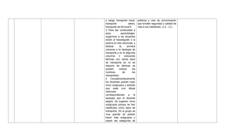o carga, transporte naval,
transporte aéreo,
transporte de ferrocarril.
3 Para dar continuidad a
esos aprendizajes,
sugerimos a los docentes
dividir el franelógrafo o la
pizarra en dos columnas, y
dedicar la primera
columna a la tipología de
transporte y en la segunda
columna ir colocando
láminas con varios tipos
de transporte (si no se
dispone de láminas se
pueden colocar los
nombres de los
transportes).
4 Complementariamente
los docentes podrán crear
cinco subgrupos y solicitar
que cada uno dibuje
vehículos
correspondientes a la
tipología que el docente
asigne. Se sugieren cinco
subgrupos porque se han
clasificado cinco tipos de
transporte. (Si el grupo es
muy grande se podrán
hacer más subgrupos y
repetir las categorías de
públicos y vías de comunicación
que brinden seguridad y calidad de
vida a sus habitantes. (J.2., I.2.)
 