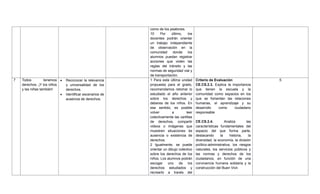 como de los peatones.
10 Por último, los
docentes podrán orientar
un trabajo independiente
de observación en la
comunidad donde los
alumnos puedan registrar
acciones que violen las
reglas del tránsito y las
normas de seguridad vial y
de transportación.
7 Todos tenemos
derechos. ¡Y los niños
y las niñas también!
 Reconocer la relevancia
y universalidad de los
derechos.
 Identificar escenarios de
ausencia de derechos.
1 Para esta última unidad
propuesta para el grado,
recomendamos retomar lo
estudiado el año anterior
sobre los derechos y
deberes de los niños. En
ese sentido, es posible
volver a leer
colectivamente las cartillas
de derechos, compartir
videos o imágenes que
muestren situaciones de
ausencia o existencia de
derechos.
2 Igualmente, se puede
orientar un dibujo colectivo
sobre los derechos de los
niños. Los alumnos podrán
escoger uno de los
derechos estudiados y
recrearlo a través del
Criterio de Evaluación
CE.CS.2.3. Explica la importancia
que tienen la escuela y la
comunidad como espacios en los
que se fomentan las relaciones
humanas, el aprendizaje y su
desarrollo como ciudadano
responsable
CE.CS.2.4. Analiza las
características fundamentales del
espacio del que forma parte,
destacando la historia, la
diversidad, la economía, la división
político-administrativa, los riesgos
naturales, los servicios públicos y
las normas y derechos de los
ciudadanos, en función de una
convivencia humana solidaria y la
construcción del Buen Vivir.
5
 