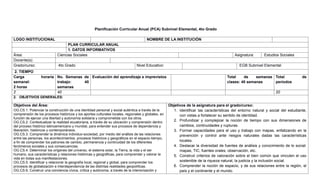 Planificación Curricular Anual (PCA) Subnivel Elemental, 4to Grado
LOGO INSTITUCIONAL NOMBRE DE LA INSTITUCIÓN
PLAN CURRICULAR ANUAL
1. DATOS INFORMATIVOS
Área: Ciencias Sociales Asignatura: Estudios Sociales
Docente(s):
Grado/curso: 4to Grado Nivel Educativo: EGB Subnivel Elemental
2. TIEMPO
Carga horaria
semanal:
2 horas
No. Semanas de
trabajo: 40
semanas
Evaluación del aprendizaje e imprevistos Total de semanas
clases: 40 semanas
Total de
periodos
2 40 20
2. OBJETIVOS GENERALES:
Objetivos del Área:
OG.CS.1. Potenciar la construcción de una identidad personal y social auténtica a través de la
comprensión de los procesos históricos y los aportes culturales locales, regionales y globales, en
función de ejercer una libertad y autonomía solidaria y comprometida con los otros.
OG.CS.2. Contextualizar la realidad ecuatoriana, a través de su ubicación y comprensión dentro
del proceso histórico latinoamericano y mundial, para entender sus procesos de dependencia y
liberación, históricos y contemporáneos.
OG.CS.3. Comprender la dinámica individuo-sociedad, por medio del análisis de las relaciones
entre las personas, los acontecimientos, procesos históricos y geográficos en el espacio-tiempo,
a fin de comprender los patrones de cambio, permanencia y continuidad de los diferentes
fenómenos sociales y sus consecuencias.
OG.CS.4. Determinar los orígenes del universo, el sistema solar, la Tierra, la vida y el ser
humano, sus características y relaciones históricas y geográficas, para comprender y valorar la
vida en todas sus manifestaciones.
OG.CS.5. Identificar y relacionar la geografía local, regional y global, para comprender los
procesos de globalización e interdependencia de las distintas realidades geopolíticas.
OG.CS.6. Construir una conciencia cívica, crítica y autónoma, a través de la interiorización y
Objetivos de la asignatura para el grado/curso:
1. Identificar las características del entorno natural y social del estudiante,
con vistas a fortalecer su sentido de identidad.
2. Profundizar y complejizar la noción de tiempo con sus dimensiones de
cambios, continuidades y rupturas.
3. Formar capacidades para el uso y trabajo con mapas, enfatizando en la
prevención y control ante riesgos naturales dadas las características
locales.
4. Destacar la diversidad de fuentes de análisis y conocimiento de lo social:
mapas, TIC, fuentes orales, observación, etc.
5. Construir criterios de valoración sobre el bien común que vinculen el uso
sostenible de la riqueza natural, la justicia y la inclusión social.
6. Comprender la noción de espacio, y de sus relaciones entre la región, el
país y el continente y el mundo.
 