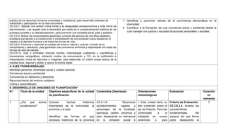 práctica de los derechos humanos universales y ciudadanos, para desarrollar actitudes de
solidaridad y participación en la vida comunitaria.
OG.CS.7. Adoptar una actitud crítica frente a la desigualdad socioeconómica y toda forma de
discriminación, y de respeto ante la diversidad, por medio de la contextualización histórica de los
procesos sociales y su desnaturalización, para promover una sociedad plural, justa y solidaria.
OG.CS.8. Aplicar los conocimientos adquiridos, a través del ejercicio de una ética solidaria y
ecológica que apunte a la construcción y consolidación de una sociedad nueva basada en el
respeto a la dignidad humana y de todas las formas de vida.
OG.CS.9. Promover y estimular el cuidado del entorno natural y cultural, a través de su
conocimiento y valoración, para garantizar una convivencia armónica y responsable con todas las
formas de vida del planeta.
OG.CS.10. Usar y contrastar diversas fuentes, metodologías cualitativas y cuantitativas y
herramientas cartográficas, utilizando medios de comunicación y TIC, en la codificación e
interpretación crítica de discursos e imágenes, para desarrollar un criterio propio acerca de la
realidad local, regional y global, y reducir la brecha digital.
7. Identificar y promover valores de la convivencia democrática en la
diversidad.
8. Contribuir a la formación de una conciencia social y ambiental desde la
cual manejar con justicia y equidad situaciones personales y sociales.
4. EJES TRANSVERSALES:
Identidad personal, diversidad social y unidad nacional
Conciencia social y ambiental
Convivencia en derechos y derechos
Reconocimiento del entorno cotidiano
Crítica y autorreflexión
5. DESARROLLO DE UNIDADES DE PLANIFICACIÓN*
N.º Título de la unidad Objetivos específicos de la unidad
de planificación
Contenidos (Destrezas) Orientaciones
metodológicas
Evaluación Duración
en
semanas
1. ¿Por qué somos
ecuatorianos?
Conocer hechos históricos
importantes de la comunidad, la
provincia y el país
Identificar las formas en que
procesos históricos de la provincia
CS.2.1.8. Reconocer
acontecimientos, lugares y
personajes de la localidad,
parroquia, cantón, provincia y
país, destacando su relevancia
en la cohesión social e
1 Esta unidad tiene un
alto contenido sobre el
eje de Historia. Para dar
continuidad a lo
trabajado en cursos
anteriores y para
Criterio de Evaluación
CE.CS.2.4. Analiza las
características
fundamentales del
espacio del que forma
parte, destacando la
7
 