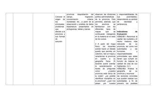 Conocer el
origen de
los
principales
problemas
que
afectan a la
provincia y
sus formas
de
solución.
provincia: despoblación del
campo, migración,
concentración urbana,
mortalidad, etc., a partir de la
observación y análisis de datos
estadísticos presentados en
pictogramas, tablas y barras.
observen las divisiones
político-administrativas
de la provincia. Esto
permitirá, además, que
los alumnos se
familiaricen con los
diferentes tipos de
mapas que se
continuarán trabajando
en la materia en el resto
de los cursos.
2 A partir del mapa
físico, los docentes
podrán hacer un debate
guiado que permita, en
colectivo, leer el mapa y
caracterizar la provincia
en cuanto a su
geografía física. El
docente podrá orientar
la caracterización a
través de preguntas
como: ¿nuestra
provincia está cerca de
la costa?, ¿es posible
identificar montañas en
la provincia?, ¿qué ríos
pasan por nuestra
y responsabilidades de
sus autoridades),
desarrollando su sentido
de identidad y
pertenencia.
Indicadores de
Evaluación
I.CS.2.5.1. Reconoce la
capital, las ciudades y el
hecho histórico más
relevante de su
provincia, así como sus
autoridades y las
funciones y
responsabilidades
primordiales que estas
tienen que cumplir en
función de mejorar la
calidad de vida de sus
habitantes. (I.2.)
I.CS.2.5.2. Analiza la
geografía de su
provincia y reconoce
las acciones concretas
que pueden realizar sus
autoridades, a fin de
prevenir los posibles
 