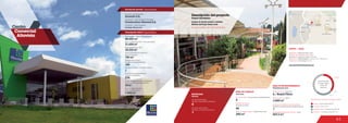 41
1
2012
Número de pisos / Number of floors
Fecha de expansiones realizadas /
Date of performed expansions
Número de parqueaderos /
Number of parking
274
48.650 m2
18.310 m2
Área predio / Area of the premises
Área comercial / GLA
Área construida total / Total area built
31.654 m2
Centro
Comercial
Altavista
ÁREA DE COMIDAS
ÁREA DE ENTRETENIMIENTO
www.altavistacentrocomercial.com
250 m2
6 / Royal Films
3.800 m2
44
8
Food area
Entertainment area
Anclas / Anchor Stores 35.5 %
Comidas / Food 1.4 %
Entretenimiento / Entertainment 25.5 %
Comercio / Commercial Area 37.7 %Área de restaurantes / Restaurants area
Número de sillas /
Number of seats
No. de locales / Food service establishments
Salas de cine / Cinemas
Área Cinemas / Area
MOVILIDAD
5
Accesos peatonales
Number of pedestrian entrances
Accesos vehiculares
Number of vehicle entrances
1
Mobility
35.5 %
1.4 %
25.5 %
37.7 %
Discrimination of areas as the type of trade
Discriminación
de áreas según
el tipo de
comercio
DATOS / DATA
Apertura / Opening Year: 2008
Número de visitantes año 2012 /
Number of visitors in 2012: 6.000.000
Dirección / Mall Address: Carrera 1 No. 65D-58 sur
Cobertura / Coverage: ZonalNúmero de locales /
Number of establishments
144
1
867.3 m2
Locales de entretenimiento infantil /
Children entertainment establishments
Área de expansiones /
Area of expansions
3.800 m2
Área entretenimiento infantil / Area
Descripción general / General description
Descripción física / Physical description
Descripción del proyecto
Project description
Almacenes Éxito, Star Park, Royal Films
Locales de formato grande y mediano
Medium and large format areas
150 m2
Área construida en oficinas /
Built office area
Contexto Urbano S.A.
Diseñador / Mall Designer
Promotor / Mall Promotor
Constructor / Mall Building Developer
Contructora Obreval S.A.
Amarilo S.A.
 