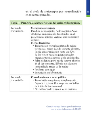 19
Guía de manejo clínico para la infección
por el virus chikungunya (CHIKV)
en el título de anticuerpos por neutralización
en muestras pareadas.
Tabla 1. Principales características del virus chikungunya.
Forma de
transmisión
Mecanismo principal:
Picadura de mosquitos Aedes aegypti o Aedes
albopictus: ampliamente distribuidos en el
país. Son los mismos vectores que transmiten
dengue.
Menos frecuente:
•	Transmisión transplacentaria de madre
virémica al recién nacido durante el parto.
Puede causar infección hasta un 50%
de los recién nacidos quienes pueden
presentar formas severas de la enfermedad
•	Falta evidencia pero puede ocurrir abortos
en el 1er trimestre. El bebé no adquiere
inmunidad a través de la madre
•	Pinchazo con aguja
•	Exposición en laboratorio
Forma de
transmisión
Consideraciones – salud pública
•	Transfusión sanguínea y trasplantes de
órganos o tejidos (En los primeros 5 días
de inicio de los síntomas)
•	No evidencia de virus en leche materna
 