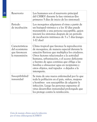 20
Guía de manejo clínico para la infección
por el virus chikungunya (CHIKV)
Reservorio Los humanos son el reservorio principal
del CHIKV durante la fase virémicas (los
primeros 5 días de inicio de los síntomas).
Período
de incubación
Los mosquitos adquieren el virus a partir de
un huésped virémico y a los 10 días puede
transmitirlo a una persona susceptible, quien
iniciará los síntomas después de un período
de incubación intrínseca de 3 a 7 días (rango:
1-12 días)
Características
del ecosistema
que favorecen
la transmisión
Clima tropical que favorece la reproducción
de mosquitos, de manera especial durante la
estación lluviosa que multiplica los criaderos.
Otros factores relacionados a la actividad
humana, urbanización, y el acceso deficiente
a fuentes de agua continua que obliga a las
familias a almacenar agua en recipientes y
otros objetos, mal tapados o dejados a la
intemperie.
Susceptibilidad/
inmunidad
Se trata de una nueva enfermedad por lo que
toda la población en el país, -niños, mujeres
y hombres- son susceptibles de adquirir la
infección. Luego las personas expuestas al
virus desarrollan inmunidad prolongada que
los protege contra la reinfección.
 