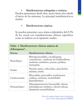 23
Guía de manejo clínico para la infección
por el virus chikungunya (CHIKV)
•	 Manifestaciones subagudas y crónicas.
	 Pueden presentarse desde días, meses hasta años desde
el inicio de los síntomas. La principal manifestación es
artritis.
•	 Manifestaciones atípicas.
	
	 Se pueden presentar casos atípicos (alrededor del 0.3%
de los casos) con manifestaciones clínicas específicas
como se indican en el siguiente cuadro:
	
Tabla. 3. Manifestaciones clínicas atípicas de
chikungunya*.
Sistema Manifestaciones clínicas
Neurológico
Meningoencefalitis, encefalopatía,
convulsiones, síndrome de Guillaín-Barré,
síndrome cerebeloso, paresia, parálisis,
neuropatía.
Ocular
Neuritis óptica, iridociclitis, epiescleritis,
retinitis, uveitis
Cardiovascular
Miocarditis, pericarditis, insuficiencia
cardíaca, arritmias, inestabilidad
hemodinámica
Dermatológico
Hiperpigmentación fotosensible, úlceras
intertriginosas similares a úlceras aftosas,
dermatosis vesiculobulosas
 