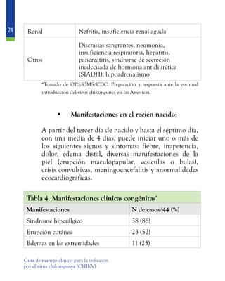 24
Guía de manejo clínico para la infección
por el virus chikungunya (CHIKV)
Renal Nefritis, insuficiencia renal aguda
Otros
Discrasias sangrantes, neumonía,
insuficiencia respiratoria, hepatitis,
pancreatitis, síndrome de secreción
inadecuada de hormona antidiurética
(SIADH), hipoadrenalismo
	 *Tomado de OPS/OMS/CDC. Preparación y respuesta ante la eventual
introducción del virus chikungunya en las Américas.
•	 Manifestaciones en el recién nacido:
	 A partir del tercer día de nacido y hasta el séptimo día,
con una media de 4 días, puede iniciar uno o más de
los siguientes signos y síntomas: fiebre, inapetencia,
dolor, edema distal, diversas manifestaciones de la
piel (erupción maculopapular, vesículas o bulas),
crisis convulsivas, meningoencefalitis y anormalidades
ecocardiográficas.
Tabla 4. Manifestaciones clínicas congénitas*
Manifestaciones N de casos/44 (%)
Síndrome hiperálgico 38 (86)
Erupción cutánea 23 (52)
Edemas en las extremidades 11 (25)
 