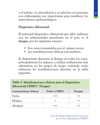 27
Guía de manejo clínico para la infección
por el virus chikungunya (CHIKV)
o el trabajo. La procedencia y su relación con personas
con chikungunya son importantes para establecer los
antecedentes epidemiológicos.
	 Diagnóstico diferencial:
	 El principal diagnóstico diferencial que debe realizarse
con las enfermedades prevalentes en el país, es el
dengue, por las siguientes razones:
•	 Son virus transmitidos por el mismo vector.
•	 Las manifestaciones clínicas son similares.
	 Es Importante descartar el dengue en todos los casos,
principalmente los atípicos, y realizar evaluaciones más
exhaustivas en los grupos de riesgo, tomando como
referencia las manifestaciones descritas en la tabla
siguiente:
Tabla 5. Manifestaciones clínicas para el diagnóstico
diferencial CHIKV/ Dengue*
Características clínicas Fiebre CHIKV Dengue
Fiebre +++ ++
Mialgias + ++
Altralgias +++ +/-
 