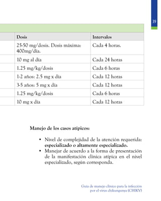 39
Guía de manejo clínico para la infección
por el virus chikungunya (CHIKV)
	
	 Manejo de los casos atípicos:
•	 Nivel de complejidad de la atención requerida:
especializado o altamente especializado.
•	 Manejar de acuerdo a la forma de presentación
de la manifestación clínica atípica en el nivel
especializado, según corresponda.
Dosis Intervalos
25-50 mg/dosis. Dosis máxima:
400mg/día.
Cada 4 horas.
10 mg al día Cada 24 horas
1.25 mg/kg/dosis Cada 6 horas
1-2 años: 2.5 mg x día Cada 12 horas
3-5 años: 5 mg x día Cada 12 horas
1.25 mg/kg/dosis Cada 6 horas
10 mg x día Cada 12 horas
 