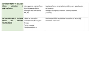 INTERROGATORIO Y EXAMEN
FÍSICO URINARIO Y
GINECOLÓGICO
Interrogatorio, examen físico
del riñón y ginecológico
patologías más frecuentes
IRA, IRC.
Realiza de forma correcta las maniobras para la evaluación
del paciente.
Distingue los signos y síntomas patológicos en los
pacientes.
INTERROGATORIO Y EXAMEN
FÍSICO DEL SISTEMA
NEUROLÓGICO
Estado de conciencia
Escala de coma de Glasgow
Reflejos
Fuerza muscular
Función cerebelos a
Realiza evaluación del paciente utilizando las técnicas y
maniobras adecuadas.
 