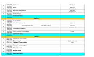 12
19/05/2025
23/05/2025
Taller de suturas Valor 1.5 punto
13
26/05/2025
30/05/2025
Abdomen Corto 1 punto
Laboratorio 1 punto
14
02/06/2025
06/06/2025
Mamas y axilas genitales femeninos Corto 1 punto
Laboratorio 1 punto
15
09/06/2025
13/06/2025
Genitales masculinos

16/06/2025
20/06/2025
TERCER EXAMEN PARCIAL
MÓDULO IV
16
23/06/2025
27/06/2025
Ano recto y próstata.
17
30/06/2025
04/07/2025
Exploración de miembro superior corto 1 punto
18
07/07/2025
11/07/2025
Exploración de miembro inferior -11 de Julio 5K por Medicina- corto 1 punto
1 punto por carrera
19
14/07/2025
18/07/2025
Evaluación de la práctica deportiva
20
21/07/2025
25/07/2025
Taller de inmovilización y colocación de yesos 1.5 puntos

28/07/2025
01/08/2025
CUARTO EXAMEN PARCIAL
MÓDULO V
21
04/08/2025
08/08/2025
Sistema nervioso I ( pares craneales)
22
11/08/2025
15/08/2025
Sistema nervioso II
Propiocepción y función cerebolosa
Corto 1 punto laboratorio
1 punto
23
18/08/2025
22/08/2025
Situaciones de urgencia y riesgo vital
24
25/08/2025
29/08/2025
Unificación de conceptos
25
01/09/2025
05/09/2025
Repaso de contenido

08/09/2025
12/09/2025
QUINTO EXAMEN PARCIAL
 