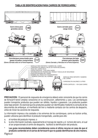 Página 8
PRECAUCION: El personal de respuesta de emergencia deberá estar consciente de que los carros
de ferrocarril tienen amplias variaciones en su construccion, aditamentos y usos. Los carrotanques
pueden transportar productos que pueden ser sólidos, líquidos o gaseosos. Los productos pueden
estar bajo presión. Es esencial que los productos puedan ser identificados mediante la consulta de los
documentos de embarque, el manifiesto del tren o mediante contacto con los centros de despacho,
antes de iniciar las acciones de respuesta.
La información impresa a los costados o los extremos de los carrotanques, como se ilustran arriba,
pueden utilizarse para identificar el producto transportado, usando para ello:
a.	 el nombre del producto impreso; o
b.	 la otra información ilustrada, especialmente el marcaje de reporte y el número del carro, el cual
al ser proporcionado al centro de despacho, facilitará la identificación del producto.
*	 Las guías recomendadas deben considerarse como el último recurso en caso de que el
producto contenido en el carros de ferrocarril que no pueda identificarse de otra manera.
TABLA DE IDENTIFICACION PARA CARROS DE FERROCARRIL*
 