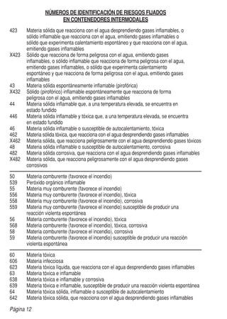 Página 12
NÚMEROS DE IDENTIFICACIÓN DE RIESGOS FIJADOS
EN CONTENEDORES INTERMODALES
423	 Materia sólida que reacciona con el agua desprendiendo gases inflamables, o
	 sólido inflamable que reacciona con el agua, emitiendo gases inflamables o
	 sólido que experimenta calentamiento espontáneo y que reacciona con el agua,
	 emitiendo gases inflamables
X423	 Sólido que reacciona de forma peligrosa con el agua, emitiendo gases
	 inflamables, o sólido inflamable que reacciona de forma peligrosa con el agua,
	 emitiendo gases inflamables, o sólido que experimenta calentamiento
	 espontáneo y que reacciona de forma peligrosa con el agua, emitiendo gases
	inflamables
43	 Materia sólida espontáneamente inflamable (pirofórica)
X432	 Sólido (pirofórico) inflamable espontáneamente que reacciona de forma
	 peligrosa con el agua, emitiendo gases inflamables
44	 Materia sólida inflamable que, a una temperatura elevada, se encuentra en
	 estado fundido
446	 Materia sólida inflamable y tóxica que, a una temperatura elevada, se encuentra
	 en estado fundido
46	 Materia sólida inflamable o susceptible de autocalentamiento, tóxica
462	 Materia sólida tóxica, que reacciona con el agua desprendiendo gases inflamables
X462	 Materia sólida, que reacciona peligrosamente con el agua desprendiendo gases tóxicos
48	 Materia sólida inflamable o susceptible de autocalentamiento, corrosiva
482	 Materia sólida corrosiva, que reacciona con el agua desprendiendo gases inflamables
X482	 Materia sólida, que reacciona peligrosamente con el agua desprendiendo gases
	corrosivos
50	 Materia comburente (favorece el incendio)
539	 Peróxido orgánico inflamable
55	 Materia muy comburente (favorece el incendio)
556	 Materia muy comburente (favorece el incendio), tóxica
558	 Materia muy comburente (favorece el incendio), corrosiva
559	 Materia muy comburente (favorece el incendio) susceptible de producir una 	
	 reacción violenta espontánea
56	 Materia comburente (favorece el incendio), tóxica
568	 Materia comburente (favorece el incendio), tóxica, corrosiva
58	 Materia comburente (favorece el incendio), corrosiva
59	 Materia comburente (favorece el incendio) susceptible de producir una reacción
	 violenta espontánea
60	 Materia tóxica
606	 Materia infecciosa
623	 Materia tóxica líquida, que reacciona con el agua desprendiendo gases inflamables
63	 Materia tóxica e inflamable
638	 Materia tóxica e inflamable y corrosiva
639	 Materia tóxica e inflamable, susceptible de producir una reacción violenta espontánea
64	 Materia tóxica sólida, inflamable o susceptible de autocalentamiento
642	 Materia tóxica sólida, que reacciona con el agua desprendiendo gases inflamables
 