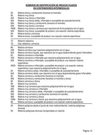 Página 13
NÚMEROS DE IDENTIFICACIÓN DE RIESGOS FIJADOS
EN CONTENEDORES INTERMODALES
65	 Materia tóxica y comburente (favorece el incendio)
66	 Materia muy tóxica
663	 Materia muy tóxica e inflamable
664	 Materia muy tóxica sólida, inflamable o susceptible de autocalentamiento
665	 Materia muy tóxica y comburente (favorece el incendio)
668	 Materia muy tóxica y corrosiva
X668	 Materia muy tóxica y corrosiva que reacciona de forma peligrosa con el agua
669	 Materia muy tóxica, susceptible de producir una reacción violenta espontánea
68	 Materia tóxica y corrosiva
69	 Materia tóxica, susceptible de producir una reacción violenta espontánea
70	 Material radiactiva
78	 Gas radiactiva, corrosiva
80	 Materia corrosiva
X80	 Materia corrosiva que reacciona peligrosamente con el agua
823	 Materia corrosiva líquida, que reacciona con el agua desprendiendo gases inflamables
83	 Materia corrosiva e inflamable
X83	 Materia corrosiva e inflamable que reacciona peligrosamente con el agua
839	 Materia corrosiva e inflamable, susceptible de producir una reacción violenta
	espontánea
X839	 Materia corrosiva e inflamable, susceptible de producir una reacción violenta
	 espontánea y que reacciona peligrosamente con el agua
84	 Materia corrosiva sólida, inflamable o susceptible de autocalentamiento
842	 Materia corrosiva sólida, que reacciona con el agua desprendiendo gases inflamables
85	 Materia corrosiva y comburente (favorece el incendio)
856	 Materia corrosiva y comburente (favorece el incendio) y tóxica
86	 Materia corrosiva y tóxica
88	 Materia muy corrosiva
X88	 Materia muy corrosiva que reacciona peligrosamente con el agua
883	 Materia muy corrosiva e inflamable
884	 Materia muy corrosiva sólida, inflamable o susceptible de autocalentamiento
885	 Materia muy corrosiva y comburente (favorece el incendio)
886	 Materia muy corrosiva y tóxica
X886	 Materia muy corrosiva y tóxica, que reacciona peligrosamente con el agua
89	 Materia corrosiva, susceptible de producir una reacción violenta espontánea
90	 Materia peligrosa desde el punto de vista medioambiental, materias peligrosas
	diversas
99	 Materias peligrosas diversas transportadas en caliente
 
