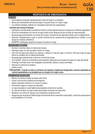 GRE2012
Página 213
GUÍA
120
RESPUESTA DE EMERGENCIA
FUEGO
•	 Use el agente extinguidor apropiado para el tipo de fuego a su alrededor.
•	 Mueva los contenedores del área de fuego si lo puede hacer sin ningún riesgo.
•	 Los cilindros dañados, deberán ser manejados solamente por especialistas.
Incendio que involucraTanques
•	 Combata el incendio desde una distancia máxima o utilice soportes fijos para mangueras o chiflones reguladores.
•	 Enfríe los contenedores con chorros de agua hasta mucho después de que el fuego se haya extinguido.
•	 No ponga agua directamente a la fuente de la fuga o mecanismos de seguridad; puede ocurrir congelamiento.
•	 Retírese inmediatamente si sale un sonido creciente de los mecanismos de seguridad de las ventilas, o si el
tanque se empieza a decolorar.
•	 SIEMPRE manténgase alejado de tanques envueltos en fuego.
DERRAME O FUGA
•	 No tocar ni caminar sobre el material derramado.
•	 Detenga la fuga, en caso de poder hacerlo sin riesgo.
•	 Use rocío de agua para reducir los vapores; o desviar la nube de vapor a la deriva. Evite que flujos de agua
entren en contacto con el material derramado.
•	 No ponga agua directamente al derrame o fuente de la fuga.
•	 Si es posible, voltee los contenedores que presenten fugas para que escapen los gases en lugar del líquido.
•	 Prevenga la entrada hacia vías navegables, alcantarillas, sótanos o áreas confinadas.
•	 Deje que la sustancia se evapore.
•	 Ventile el área.
PRECAUCION: Cuando se está en contacto con líquidos criogénicos/refrigerados, muchos materiales se
vuelven quebradizos y es probable que se rompan sin ningún aviso.
PRIMEROS AUXILIOS
•	 Mueva a la víctima a donde se respire aire fresco.
•	 Llamar a los servicios médicos de emergencia.
•	 Aplicar respiración artificial si la víctima no respira.
•	 Suministrar oxígeno si respira con dificultad.
•	 La ropa congelada a la piel deberá descongelarse antes de ser quitada.
•	 En caso de contacto con gas licuado, descongelar las partes con agua tibia.
•	 Mantener a la víctima en reposo y con temperatura corporal normal.
•	 Asegúrese que el personal médico tenga conocimiento de los materiales involucrados, y tomar las precauciones
para protegerse a sí mismos.
Gases - Inertes
(incluyendolíquidos refrigerados)
 
