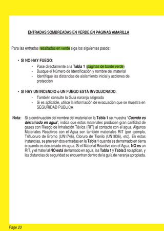 ENTRADAS SOMBREADAS EN VERDE EN PÁGINAS AMARILLA
Para las entradas resaltadas en verde siga los siguientes pasos:
•	 SI NO HAY FUEGO:
-- Pase directamente a la Tabla 1 (páginas de borde verde)
-- Busque el Número de Identificación y nombre del material
-- Identifique las distancias de aislamiento inicial y acciones de
protección
•	 SI HAY UN INCENDIO o UN FUEGO ESTA INVOLUCRADO:
-- También consulte la Guía naranja asignada
-- Si es aplicable, utilice la información de evacuación que se muestra en
SEGURIDAD PÚBLICA
 Nota: Si a continuación del nombre del material en la Tabla 1 se muestra “Cuando es
derramado en agua”, indica que estos materiales producen gran cantidad de
gases con Riesgo de Inhalación Tóxica (RIT) al contacto con el agua. Algunos
Materiales Reactivos con el Agua son también materiales RIT (por ejemplo,
Trifluoruro de Bromo (UN1746), Cloruro de Tionilo (UN1836), etc). En estas
instancias, se proveen dos entradas en la Tabla 1 cuando es derramado en tierra
o cuando es derramado en agua. Si el Material Reactivo con el Agua, NO es un
RIT, y el material NO está derramado en agua, las Tabla 1 y Tabla 2 no aplican, y
las distancias de seguridad se encuentran dentro de la guía de naranja apropiada.
Page 20
 