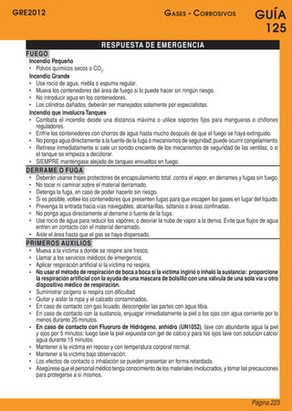GRE2012
Página 223
GUÍA
125
RESPUESTA DE EMERGENCIA
FUEGO
Incendio Pequeño
•	 Polvos químicos secos o CO2
.
Incendio Grande
•	 Use rocío de agua, niebla o espuma regular.
•	 Mueva los contenedores del área de fuego si lo puede hacer sin ningún riesgo.
•	 No introducir agua en los contenedores.
•	 Los cilindros dañados, deberán ser manejados solamente por especialistas.
Incendio que involucraTanques
•	 Combata el incendio desde una distancia máxima o utilice soportes fijos para mangueras o chiflones
reguladores.
•	 Enfríe los contenedores con chorros de agua hasta mucho después de que el fuego se haya extinguido.
•	 No ponga agua directamente a la fuente de la fuga o mecanismos de seguridad;puede ocurrir congelamiento.
•	 Retírese inmediatamente si sale un sonido creciente de los mecanismos de seguridad de las ventilas, o si
el tanque se empieza a decolorar.
•	 SIEMPRE manténgase alejado de tanques envueltos en fuego.
DERRAME O FUGA
•	 Deberán usarse trajes protectores de encapsulamiento total  contra el vapor, en derrames y fugas sin fuego.
•	 No tocar ni caminar sobre el material derramado.
•	 Detenga la fuga, en caso de poder hacerlo sin riesgo.
•	 Si es posible, voltee los contenedores que presenten fugas para que escapen los gases en lugar del líquido.
•	 Prevenga la entrada hacia vías navegables, alcantarillas, sótanos o áreas confinadas.
•	 No ponga agua directamente al derrame o fuente de la fuga.
•	 Use rocío de agua para reducir los vapores; o desviar la nube de vapor a la deriva. Evite que flujos de agua
entren en contacto con el material derramado.
•	 Aisle el área hasta que el gas se haya dispersado.
PRIMEROS AUXILIOS
•	 Mueva a la víctima a donde se respire aire fresco.
•	 Llamar a los servicios médicos de emergencia.
•	 Aplicar respiración artificial si la víctima no respira.
•	 No usar el método de respiración de boca a boca si la víctima ingirió o inhaló la sustancia: proporcione
la respiración artificial con la ayuda de una máscara de bolsillo con una válvula de una sola vía u otro
dispositivo médico de respiración.
•	 Suministrar oxígeno si respira con dificultad.
•	 Quitar y aislar la ropa y el calzado contaminados.
•	 En caso de contacto con gas licuado, descongelar las partes con agua tibia.
•	 En caso de contacto con la sustancia, enjuagar inmediatamente la piel o los ojos con agua corriente por lo
menos durante 20 minutos.
•	 En caso de contacto con Fluoruro de Hidrógeno, anhidro (UN1052), lave con abundante agua la piel
y ojos por 5 minutos; luego lave la piel expuesta con gel de calcio;y para los ojos lave con solucion calcio/
agua durante 15 minutos.
•	 Mantener a la víctima en reposo y con temperatura corporal normal.
•	 Mantener a la víctima bajo observación.
•	 Los efectos de contacto o inhalación se pueden presentar en forma retardada.
•	 Asegúrese queelpersonalmédico tenga conocimiento delos materiales involucrados, ytomarlasprecauciones
para protegerse a sí mismos.
Gases - Corrosivos
 