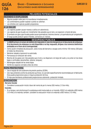 GRE2012
Página 224
GUÍA
126
PELIGROS POTENCIALES
INCENDIO O EXPLOSION
•	 Algunos pueden arder pero no incendiarse inmediatamente.
•	 Los contenedores pueden explotar cuando se calientan.
•	 Los cilindros con rupturas pueden proyectarse.
A LA SALUD
•	 Los vapores pueden causar mareos o asfixia sin advertencia.
•	 Los vapores de gas licuado son inicialmente más pesados que el aire y se esparcen a través del piso.
•	 El contacto con gas o gas licuado puede causar quemaduras, lesiones severas  y/o quemaduras por congelación.
•	 El fuego puede producir gases irritantes, corrosivos y/o  tóxicos.
SEGURIDAD PUBLICA
•	 LLAMARprimeroalnúmerodeteléfonoderespuestaencasodeemergenciaeneldocumentodeembarque.
Si el documento de embarque no está disponible o no hay respuesta, diríjase a los números telefónicos
enlistados en el forro de la contraportada.
•	 Cómo acción inmediata de precaución, aisle el área del derrame o escape como mínimo 100 metros (330 pies)
en todas las direcciones.
•	 Mantener alejado al personal no autorizado.
•	 Permanezca en dirección del viento.
•	 Muchos de los gases son más pesados que el aire y se dispersan a lo largo del suelo y se juntan en las áreas
bajas o confinadas (alcantarillas, sótanos, tanques).
•	 Mantengase alejado de las áreas bajas.
•	 Ventile los espacios cerrados antes de entrar.
ROPA PROTECTORA
•	 Use el equipo de aire autónomo de presión positiva (SCBA).
•	 Use ropa protectora contra los productos químicos, la cual esté especificamente recomendada por el fabricante.  
Esta puede proporcionar poca o ninguna protección térmica.
•	 El traje para bomberos profesionales proporcionara solamente  protección limitada.
EVACUACION
Derrame Grande
•	 Considere la evacuación inicial a favor del viento de por lo menos 500 metros (1/3 de milla).
Incendio
•	 Si un tanque, carro de ferrocarril o autotanque está involucrado en un incendio, AISLE a la redonda a 800 metros
(1/2 milla) a la redonda; también, considere la evacuacion inicial a la redonda a 800 metros (1/2 milla).
Gases - Comprimidos o Licuados
(incluyendo gases refrigerantes)
 