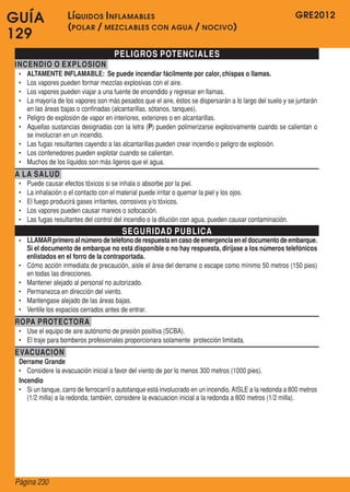 GRE2012
Página 230
GUÍA
129
PELIGROS POTENCIALES
INCENDIO O EXPLOSION
•	 ALTAMENTE INFLAMABLE: Se puede incendiar fácilmente por calor, chispas o llamas.
•	 Los vapores pueden formar mezclas explosivas con el aire.
•	 Los vapores pueden viajar a una fuente de encendido y regresar en llamas.
•	 La mayoría de los vapores son más pesados que el aire, éstos se dispersarán a lo largo del suelo y se juntarán
en las áreas bajas o confinadas (alcantarillas, sótanos, tanques).
•	 Peligro de explosión de vapor en interiores, exteriores o en alcantarillas.
•	 Aquellas sustancias designadas con la letra (P) pueden polimerizarse explosivamente cuando se calientan o
se involucran en un incendio.
•	 Las fugas resultantes cayendo a las alcantarillas pueden crear incendio o peligro de explosión.
•	 Los contenedores pueden explotar cuando se calientan.
•	 Muchos de los líquidos son más ligeros que el agua.
A LA SALUD
•	 Puede causar efectos tóxicos si se inhala o absorbe por la piel.
•	 La inhalación o el contacto con el material puede irritar o quemar la piel y los ojos.
•	 El fuego producirá gases irritantes, corrosivos y/o tóxicos.
•	 Los vapores pueden causar mareos o sofocación.
•	 Las fugas resultantes del control del incendio o la dilución con agua, pueden causar contaminación.
SEGURIDAD PUBLICA
•	 LLAMARprimeroalnúmerodeteléfonoderespuestaencasodeemergenciaeneldocumentodeembarque.
Si el documento de embarque no está disponible o no hay respuesta, diríjase a los números telefónicos
enlistados en el forro de la contraportada.
•	 Cómo acción inmediata de precaución, aisle el área del derrame o escape como mínimo 50 metros (150 pies)
en todas las direcciones.
•	 Mantener alejado al personal no autorizado.
•	 Permanezca en dirección del viento.
•	 Mantengase alejado de las áreas bajas.
•	 Ventile los espacios cerrados antes de entrar.
ROPA PROTECTORA
•	 Use el equipo de aire autónomo de presión positiva (SCBA).
•	 El traje para bomberos profesionales proporcionara solamente  protección limitada.
EVACUACION
Derrame Grande
•	 Considere la evacuación inicial a favor del viento de por lo menos 300 metros (1000 pies).
Incendio
•	 Si un tanque, carro de ferrocarril o autotanque está involucrado en un incendio, AISLE a la redonda a 800 metros
(1/2 milla) a la redonda; también, considere la evacuacion inicial a la redonda a 800 metros (1/2 milla).
Líquidos Inflamables
(polar / mezclables con agua / nocivo)
 