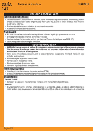 GRE2012
Página 266
GUÍA
147
PELIGROS POTENCIALES
INCENDIO O EXPLOSION
•	 Las baterias de Ion-Litio contienen un electrolito líquido inflamable que puede ventearse, encenderse y producir
chispas cuando se expone a altas temperaturas ( 150 °C (302 °F)), cuando se daña o abusa (ej.daño mecánico
o sobrecarga eléctrica).
•	 Puede arder rápidamente con el efecto de una bengala encendida.
•	 Puede encender otras baterias cercanas.
A LA SALUD
•	 El contacto con el electrolito de la bateria puede ser irritante a la piel, ojos y membranas mucosas.
•	 El fuego producirá gases irritantes, corrosivos y/o tóxicos.
•	 Las baterías incendiadas pueden producir gas tóxico de Fluoruro de Hidrógeno (vea GUÍA 125).
•	 Los humos pueden causar vértigo o sofocación.
SEGURIDAD PUBLICA
•	 LLAMARprimeroalnúmerodeteléfonoderespuestaencasodeemergenciaeneldocumentodeembarque.
Si el documento de embarque no está disponible o no hay respuesta, diríjase a los números telefónicos
enlistados en el forro de la contraportada.
•	 Cómo acción inmediata de precaución, aisle el área del derrame o escape como mínimo 25 metros (75 pies)
en todas las direcciones.
•	 Mantener alejado al personal no autorizado.
•	 Permanezca en dirección del viento.
•	 Mantengase alejado de las áreas bajas.
•	 Ventile los espacios cerrados antes de entrar.
ROPA PROTECTORA
•	 Use el equipo de aire autónomo de presión positiva (SCBA).
•	 El traje para bomberos profesionales proporcionara solamente  protección limitada.
EVACUACION
Derrame Grande
•	 Considere la evacuación inicial a favor del viento de por lo menos 100 metros (330 pies).
Incendio
•	 Si un carro de ferrocarril o remolque está involucrado en un incendio, AISLE a la redonda a 500 metros (1/3 de
milla);también, inicie la evacuación a la redonda a 500 metros (1/3 de milla) de los respondedores de emergencia.
Baterias de Ion-Litio
 