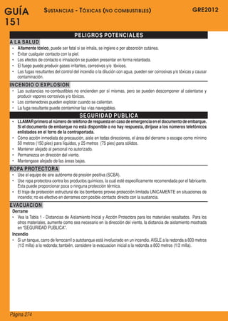 GRE2012
Página 274
GUÍA
151
PELIGROS POTENCIALES
A LA SALUD
•	 Altamente tóxico, puede ser fatal si se inhala, se ingiere o por absorción cutánea.
•	 Evitar cualquier contacto con la piel.
•	 Los efectos de contacto o inhalación se pueden presentar en forma retardada.
•	 El fuego puede producir gases irritantes, corrosivos y/o  tóxicos.
•	 Las fugas resultantes del control del incendio o la dilución con agua, pueden ser corrosivas y/o tóxicas y causar
contaminación.
INCENDIO O EXPLOSION
•	 Las sustancias no-combustibles no encienden por sí mismas, pero se pueden descomponer al calentarse y
producir vapores corrosivos y/o tóxicos.
•	 Los contenedores pueden explotar cuando se calientan.
•	 La fuga resultante puede contaminar las vías navegables.
SEGURIDAD PUBLICA
•	 LLAMARprimeroalnúmerodeteléfonoderespuestaencasodeemergenciaeneldocumentodeembarque.
Si el documento de embarque no está disponible o no hay respuesta, diríjase a los números telefónicos
enlistados en el forro de la contraportada.
•	 Cómo acción inmediata de precaución, aisle en todas direcciones, el área del derrame o escape como mínimo
50 metros (150 pies) para líquidos, y 25 metros  (75 pies) para sólidos.
•	 Mantener alejado al personal no autorizado.
•	 Permanezca en dirección del viento.
•	 Mantengase alejado de las áreas bajas.
ROPA PROTECTORA
•	 Use el equipo de aire autónomo de presión positiva (SCBA).
•	 Use ropa protectora contra los productos químicos, la cual esté especificamente recomendada por el fabricante.  
Esta puede proporcionar poca o ninguna protección térmica.
•	 El traje de protección estructural de los bomberos provee protección limitada UNICAMENTE en situaciones de
incendio; no es efectivo en derrames con posible contacto directo con la sustancia.
EVACUACION
Derrame
•	 Vea la Tabla 1 - Distancias de Aislamiento Inicial y Acción Protectora para los materiales resaltados.  Para los
otros materiales, aumente como sea necesario en la dirección del viento, la distancia de aislamiento mostrada
en “SEGURIDAD PUBLICA”.
Incendio
•	 Si un tanque, carro de ferrocarril o autotanque está involucrado en un incendio, AISLE a la redonda a 800 metros
(1/2 milla) a la redonda; también, considere la evacuacion inicial a la redonda a 800 metros (1/2 milla).
Sustancias - Tóxicas (no combustibles)
 