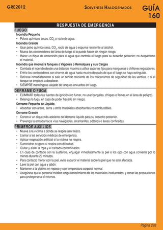 GRE2012
Página 293
GUÍA
160
RESPUESTA DE EMERGENCIA
FUEGO
Incendio Pequeño
•	 Polvos químicos secos, CO2
o rocío de agua.
Incendio Grande
•	 Usar polvo químico seco, CO2
, rocío de agua o espuma resistente al alcohol.
•	 Mueva los contenedores del área de fuego si lo puede hacer sin ningún riesgo.
•	 Hacer un dique de contención para el agua que controla el fuego para su desecho posterior; no desparrame
el material.
Incendio que involucraTanques o Vagones o Remolques y sus Cargas
•	 Combata el incendio desde una distancia máxima o utilice soportes fijos para mangueras o chiflones reguladores.
•	 Enfríe los contenedores con chorros de agua hasta mucho después de que el fuego se haya extinguido.
•	 Retírese inmediatamente si sale un sonido creciente de los mecanismos de seguridad de las ventilas, o si el
tanque se empieza a decolorar.
•	 SIEMPRE manténgase alejado de tanques envueltos en fuego.
DERRAME O FUGA
•	 ELIMINAR todas las fuentes de ignición (no fumar, no usar bengalas, chispas o llamas en el área de peligro).
•	 Detenga la fuga, en caso de poder hacerlo sin riesgo.
Derrame Pequeño de Líquido
•	 Absorber con arena, tierra u otros materiales absorbentes no combustibles.
Derrame Grande
•	 Construir un dique más adelante del derrame líquido para su desecho posterior.
•	 Prevenga la entrada hacia vías navegables, alcantarillas, sótanos o áreas confinadas.
PRIMEROS AUXILIOS
•	 Mueva a la víctima a donde se respire aire fresco.
•	 Llamar a los servicios médicos de emergencia.
•	 Aplicar respiración artificial si la víctima no respira.
•	 Suministrar oxígeno si respira con dificultad.
•	 Quitar y aislar la ropa y el calzado contaminados.
•	 En caso de contacto con la sustancia, enjuagar inmediatamente la piel o los ojos con agua corriente por lo
menos durante 20 minutos.
•	 Para contacto menor con la piel, evite esparcir el material sobre la piel que no esté afectada.
•	 Lave la piel con agua y jabón.
•	 Mantener a la víctima en reposo y con temperatura corporal normal.
•	 Asegúrese que el personal médico tenga conocimiento de los materiales involucrados, y tomar las precauciones
para protegerse a sí mismos.
Solventes Halogenados
 