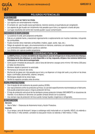 GRE2012
Página 306
GUÍA
167
PELIGROS POTENCIALES
A LA SALUD
•	 TÓXICO; puede ser fatal si se inhala.
•	 Los vapores son extremadamente irritantes.
•	 El contacto con  gas licuado causa quemaduras, lesiones severas y/o quemaduras por congelación.
•	 Los vapores de gas licuado son inicialmente más pesados que el aire y se esparcen a través del piso.
•	 Las fugas resultantes del control del incendio pueden causar contaminación.
INCENDIO O EXPLOSION
•	 La sustancia no arde, pero propiciará combustion.
•	 Este es un oxidante fuerte y reaccionará vigorosamente o explosivamente con muchos materiales, incluyendo
los combustibles.
•	 Puede encender otros materiales combustibles (madera, papel, aceite, ropa, etc.).
•	 Peligro de explosión de vapor y de envenenamiento en interiores, exteriores o en alcantarillas.
•	 Los contenedores pueden explotar cuando se calientan.
•	 Los cilindros con rupturas pueden proyectarse.
SEGURIDAD PUBLICA
•	 LLAMARprimeroalnúmerodeteléfonoderespuestaencasodeemergenciaeneldocumentodeembarque.
Si el documento de embarque no está disponible o no hay respuesta, diríjase a los números telefónicos
enlistados en el forro de la contraportada.
•	 Cómo acción inmediata de precaución, aisle el área del derrame o escape como mínimo 100 metros (330 pies)
en todas las direcciones.
•	 Mantener alejado al personal no autorizado.
•	 Permanezca en dirección del viento.
•	 Muchos de los gases son más pesados que el aire y se dispersan a lo largo del suelo y se juntan en las áreas
bajas o confinadas (alcantarillas, sótanos, tanques).
•	 Mantengase alejado de las áreas bajas.
•	 Ventile los espacios cerrados antes de entrar.
ROPA PROTECTORA
•	 Use el equipo de aire autónomo de presión positiva (SCBA).
•	 Use ropa protectora contra los productos químicos, la cual esté especificamente recomendada por el fabricante.  
Esta puede proporcionar poca o ninguna protección térmica.
•	 El traje de protección estructural de los bomberos provee protección limitada UNICAMENTE en situaciones de
incendio; no es efectivo en derrames con posible contacto directo con la sustancia.
•	 Use siempre ropa de protección térmica cuando maneje líquidos criogénicos o refrigerados.
EVACUACION
Derrame
•	 Vea la Tabla 1 - Distancias de Aislamiento Inicial y Acción Protectora.
Incendio
•	 Si un tanque, carro de ferrocarril, tanque o autotanque está involucrado en un incendio, AISLE a la redonda a
1600 metros (1 milla) también, considere la evacuación inicial a la redonda a 1600 metros (1 milla).
Fluor (líquido refrigerado)
 