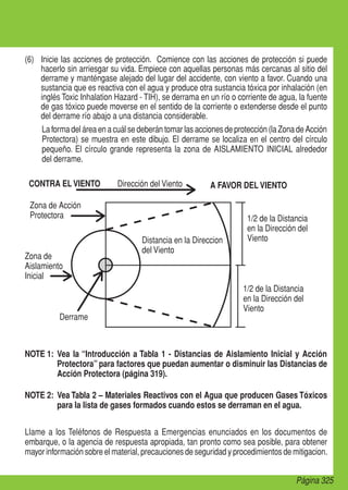 Página 325
(6)	 Inicie las acciones de protección. Comience con las acciones de protección si puede
hacerlo sin arriesgar su vida. Empiece con aquellas personas más cercanas al sitio del
derrame y manténgase alejado del lugar del accidente, con viento a favor. Cuando una
sustancia que es reactiva con el agua y produce otra sustancia tóxica por inhalación (en
inglés Toxic Inhalation Hazard - TIH), se derrama en un río o corriente de agua, la fuente
de gas tóxico puede moverse en el sentido de la corriente o extenderse desde el punto
del derrame río abajo a una distancia considerable.
	 La forma del área en a cuál se deberán tomar las acciones de protección (la Zona de Acción
	 Protectora) se muestra en este dibujo. El derrame se localiza en el centro del círculo
	 pequeño. El círculo grande representa la zona de AISLAMIENTO INICIAL alrededor
	 del derrame.
Zona de Acción
Protectora
Zona de
Aislamiento
Inicial
1/2 de la Distancia
en la Dirección del
Viento
Dirección del Viento
1/2 de la Distancia
en la Dirección del
Viento
Derrame
Distancia en la Direccion
del Viento
NOTE 1:	 Vea la “Introducción a Tabla 1 - Distancias de Aislamiento Inicial y Acción
Protectora” para factores que puedan aumentar o disminuir las Distancias de
Acción Protectora (página 319).
NOTE 2:	 Vea Tabla 2 – Materiales Reactivos con el Agua que producen Gases Tóxicos
para la lista de gases formados cuando estos se derraman en el agua.
Llame a los Teléfonos de Respuesta a Emergencias enunciados en los documentos de
embarque, o la agencia de respuesta apropiada, tan pronto como sea posible, para obtener
mayor información sobre el material, precauciones de seguridad y procedimientos de mitigacion.
CONTRA EL VIENTO A FAVOR DEL VIENTO
 