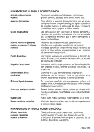 Página 415
INDICADORES DE UN POSIBLE INCIDENTE QUÍMICO
Animales/pájaros/peces	 Numerosos animales muertos (salvajes y domésticos,
muertos 	 grandes y chicos), pájaros y peces en una misma área.
Ausencia de insectos	 Si se advierte la ausencia de insectos (tierra, aire y/o agua),
verifique en la tierra, la superficie del agua o la playa la presencia
de insectos muertos. Si está cerca del agua, verifique la
presencia de peces o pájaros acuáticos muertos.
Olores inexplicables	 Los olores pueden ser: tipo frutales o florales, penetrantes,
picantes, a ajo, a naftalina, a almendras, a heno recién cortado,
etc. Es importante diferenciar que el olor no corresponda a
alguna planta del lugar.
Número inusual de personas 	 Problemas de salud como náusea, desorientación,
muertas o enfermas (víctimas 	 dificultad en la respiración, convulsiones, transpiración
en masa)	 localizada, conjuntivitis (enrojecimiento de ojos / síntomas de
agente nervioso), eritema (enrojecimiento de la piel / síntomas
de agente vesicante) y muerte.
Patrón de víctimas	 Las víctimas normalmente se encontrarán en la dirección del
viento. Si son encontradas dentro de casas o edificios, a través
de sistemas de ventilación.
Ampollas / erupciones	 Numerosos individuos que presentan, en forma inexplicable,
con ampollas de agua, ronchas (picaduras tipo abejas), y/o
erupciones.
Enfermedad en áreas 	 Diferencia de la tasa de mortalidad de personas que
confinadas	 estaban en recintos cerrados contra los que estaban en el
exterior, dependiendo de donde el agente fué liberado.
Gotas de líquido inusuales	 En numerosas superficies aparecen pequeñas gotas o una
capa de aceite, numerosas superficies de agua tienen una capa
aceitosa (sin lluvia reciente).
Áreas con apariencia distinta	 Área de árboles, arbustos, hierbas, cultivos y/o césped, están
muertos, decolorados, marchitados o secos.(No confundir con
sequía).
Nubes bajas	 Nubes bajas, niebla, bruma que no corresponde con el clima.
Restos metálicos inusuales	 Materiales tipo restos de bombas o municiones, especialmente
si contienen algún líquido.
INDICADORES DE UN POSIBLE INCIDENTE BIOLÓGICO
Número inusual de	 Diversos síntomas pueden presentarse. Las víctimas
animales y personas	 pueden aparecer en horas o días despúes de ocurrido
muertas o enfermas	 el incidente. El tiempo necesario para el desarrollo de los
síntomas depende de cada agente.
 