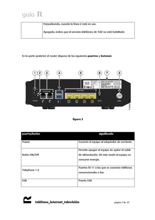 guía R 
R 
teléfono_internet_televisión página 7 de 27 
Parpadeando, cuando la línea 2 está en uso. 
Apagado, indica que el servicio telefónico de Tel2 no está habilitado 
En la parte posterior el router dispone de los siguientes puertos y botones: 
figura 3 
puerto/botón significado 
Power 
Conecta el equipo al adaptador de corriente. 
Botón ON/OFF 
Permite apagar el equipo sin quitar el cable de alimentación. De este modo el equipo no consume energía. 
Telephone 1-2 
Puertos RJ-11 a los que se conectan teléfonos convencionales o fax. 
USB 
Puerto USB  