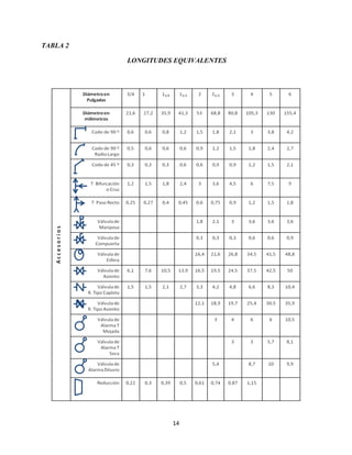 TABLA 2
LONGITUDES EQUIVALENTES

M
S
D

14

 