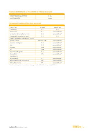 FRANQUIA DE PROTEÇÃO AO PAGAMENTO DE PRÉMIOS DE SEGURO
DESEMPREGO INVOLUNTÁRIO

30 dias

HOSPITALIZAÇÃO

4 dias

COPAGAMENTOS AMBULATÓRIO REDE MULTICARE
CONSULTAS

PLANOS

SIMPLECARE

Consultório

15 €

15 €

Domiciliárias

25 €

Acesso à Rede (1)

Serviço Atendimento Permanente

40 €

Acesso à Rede (1)

Psiquiatria (6 consultas por ano)

15 €

15 €

10%(min.1,5€)

Acesso à Rede (1)

Anatomia Patológica

7.5 €

Acesso à Rede (1)

Raio X

7.5 €

Acesso à Rede (1)

Ecografia

12.5 €

Acesso à Rede (1)

TAC

27.5 €

Acesso à Rede (1)

Ressonância Magnética

65 €

Acesso à Rede (1)

Outros EADs

10%

Acesso à Rede (1)

Terapia da Fala

15 €

Acesso à Rede (1)

Medicina Física e de Reabilitação

50%

Acesso à Rede (1)

Outros Tratamentos

10%

Acesso à Rede (1)

EXAMES AUXILIARES DIAGNÓSTICO (EADs)
Análises Clínicas

TRATAMENTOS

(1)

Acesso à rede, a preços convencionados, ficando o pagamento da totalidade dos serviços a cargo do Cliente.

GUIA DE CLIENTE

06

 