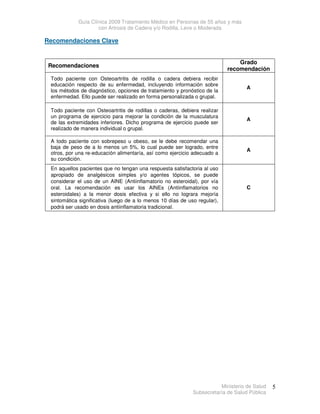 Guía Clínica 2009 Tratamiento Médico en Personas de 55 años y más
con Artrosis de Cadera y/o Rodilla, Leve o Moderada
Ministerio de Salud
Subsecretaría de Salud Pública
5
Recomendaciones Clave
Recomendaciones
Grado
recomendación
Todo paciente con Osteoartritis de rodilla o cadera debiera recibir
educación respecto de su enfermedad, incluyendo información sobre
los métodos de diagnóstico, opciones de tratamiento y pronóstico de la
enfermedad. Ello puede ser realizado en forma personalizada o grupal.
A
Todo paciente con Osteoartritis de rodillas o caderas, debiera realizar
un programa de ejercicio para mejorar la condición de la musculatura
de las extremidades inferiores. Dicho programa de ejercicio puede ser
realizado de manera individual o grupal.
A
A todo paciente con sobrepeso u obeso, se le debe recomendar una
baja de peso de a lo menos un 5%, lo cual puede ser logrado, entre
otros, por una re-educación alimentaría, así como ejercicio adecuado a
su condición.
A
En aquellos pacientes que no tengan una respuesta satisfactoria al uso
apropiado de analgésicos simples y/o agentes tópicos, se puede
considerar el uso de un AINE (Antiinflamatorio no esteroidal), por vía
oral. La recomendación es usar los AINEs (Antiinflamatorios no
esteroidales) a la menor dosis efectiva y si ello no lograra mejoría
sintomática significativa (luego de a lo menos 10 días de uso regular),
podrá ser usado en dosis antiinflamatoria tradicional.
C
 