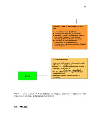 40
NOTA . En el Anexo N° 4 se detallan las etapas, opciones y decisiones más
importantes a lo largo del proceso de atención.
VIII. ANEXOS.
CONTINUAR PLAN DE TRATAMIENTO : 7° a12°
mes.
Adecuar frecuencia de citaciones.
Apoyo farmacológico si es necesario.
Mantener a familia como segundo foco de
intervención : apoyo a tratamiento y
atención problemas de otros miembros.
Consultoría de salud mental para
consultantes de pobre evolución.
Incorporación a grupos autoayuda, obligada
si hay recaídas.
EVALUACION AL AÑO.
Respuesta clínica, ajuste psicosocial, manejo
situaciones de riesgo, otras.
Decidir : - Continuar con controles durante 2°
año (1 a 4 en el año) , o
- referencia a especialidad.
No dar ALTA antes de un segundo año con
buena evolución.
Puerta ancha para nuevos controles o
consultas.ALTA.
 