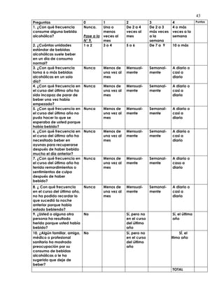 43
Preguntas 0 1 2 3 4 Puntos
1. ¿Con qué frecuencia
consume alguna bebida
alcohólica?
Nunca.
Pase a la
N° 9.
Una o
menos
veces al
mes
De 2 a 4
veces al
mes
De 2 a 3
más veces
a la
semana
4 o más
veces a la
semana
2. ¿Cuántas unidades
estándar de bebidas
alcohólicas suele beber
en un día de consumo
normal?
1 o 2 3 o 4 5 o 6 De 7 a 9 10 o más
3. ¿Con qué frecuencia
toma 6 o más bebidas
alcohólicas en un solo
día?
Nunca Menos de
una vez al
mes
Mensual-
mente
Semanal-
mente
A diario o
casi a
diario
4. ¿Con qué frecuencia en
el curso del último año ha
sido incapaz de parar de
beber una vez había
empezado?
Nunca Menos de
una vez al
mes
Mensual-
mente
Semanal-
mente
A diario o
casi a
diario
5. ¿Con qué frecuencia en
el curso del último año no
pudo hacer lo que se
esperaba de usted porque
había bebido?
Nunca Menos de
una vez al
mes
Mensual-
mente
Semanal-
mente
A diario o
casi a
diario
6. ¿Con qué frecuencia en
el curso del último año ha
necesitado beber en
ayunas para recuperarse
después de haber bebido
mucho el día anterior?
Nunca Menos de
una vez al
mes
Mensual-
mente
Semanal-
mente
A diario o
casi a
diario
7. ¿Con qué frecuencia en
el curso del último año ha
tenido remordimientos o
sentimientos de culpa
después de haber
bebido?
Nunca Menos de
una vez al
mes
Mensual-
mente
Semanal-
mente
A diario o
caso a
diario
8. ¿ Con qué frecuencia
en el curso del último año,
no ha podido recordar lo
que sucedió la noche
anterior porque había
estado bebiendo?
Nunca Menos de
una vez al
mes
Mensual-
mente
Semanal-
mente
A diario o
casi a
diario
9. ¿Usted o alguna otra
persona ha resultado
herido porque usted había
bebido?
No Sí, pero no
en el curso
del último
año
Sí, el último
año
10. ¿Algún familiar, amigo,
médico o profesional
sanitario ha mostrado
preocupación por su
consumo de bebidas
alcohólicas o le ha
sugerido que deje de
beber?
No Sí, pero no
en el curso
del último
año
SÍ, el
último año
TOTAL
 