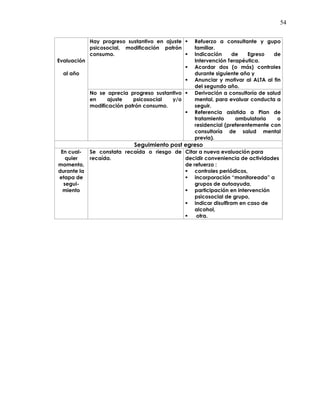 54
Hay progreso sustantivo en ajuste
psicosocial, modificación patrón
consumo.
Refuerzo a consultante y gupo
familiar.
Indicación de Egreso de
Intervención Terapéutica.
Acordar dos (o más) controles
durante siguiente año y
Anunciar y motivar al ALTA al fin
del segundo año.
Evaluación
al año
No se aprecia progreso sustantivo
en ajuste psicosocial y/o
modificación patrón consumo.
Derivación a consultoría de salud
mental, para evaluar conducta a
seguir.
Referencia asistida a Plan de
tratamiento ambulatorio o
residencial (preferentemente con
consultoría de salud mental
previa).
Seguimiento post egreso
En cual-
quier
momento,
durante la
etapa de
segui-
miento
Se constata recaída o riesgo de
recaída.
Citar a nueva evaluación para
decidir conveniencia de actividades
de refuerzo :
controles periódicos,
incorporación “monitoreada” a
grupos de autoayuda,
participación en intervención
psicosocial de grupo,
indicar disulfiram en caso de
alcohol,
otra.
 