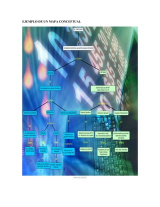 EJEMPLO DE UN MAPA CONCEPTUAL