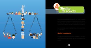 59
Son los instrumentos jurídicos con que cuentan
las autoridades competentes para el cumplimiento
efectivo de la función y actividad de policía, así
comoparalaimposicióndelasmedidascorrectivas.
Los medios de policía se clasifican en inmateriales
y materiales.
Medios inmateriales
Son aquellas manifestaciones verbales o escritas
que transmiten decisiones de las autoridades de
policía.
4Medios
de policía
 